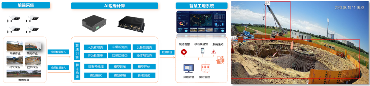 图2 智能风险监控预警技术原理框图及功能截图.png