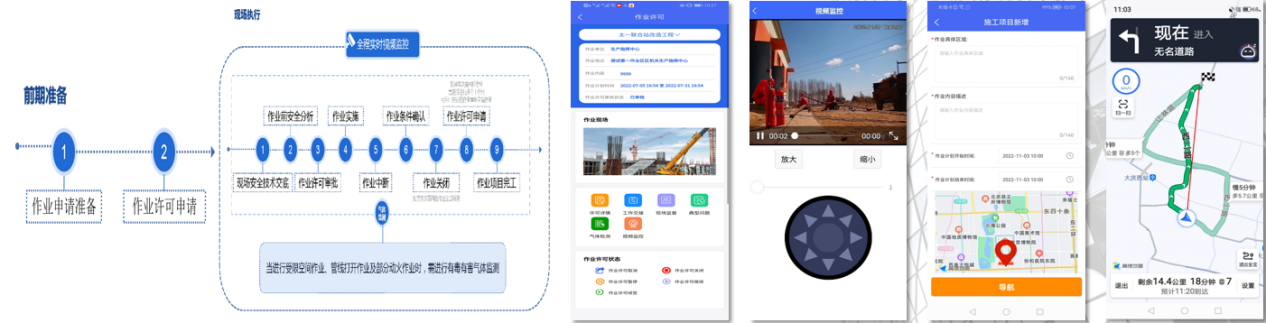 图4 特殊及非常规作业线上签批流程图.png