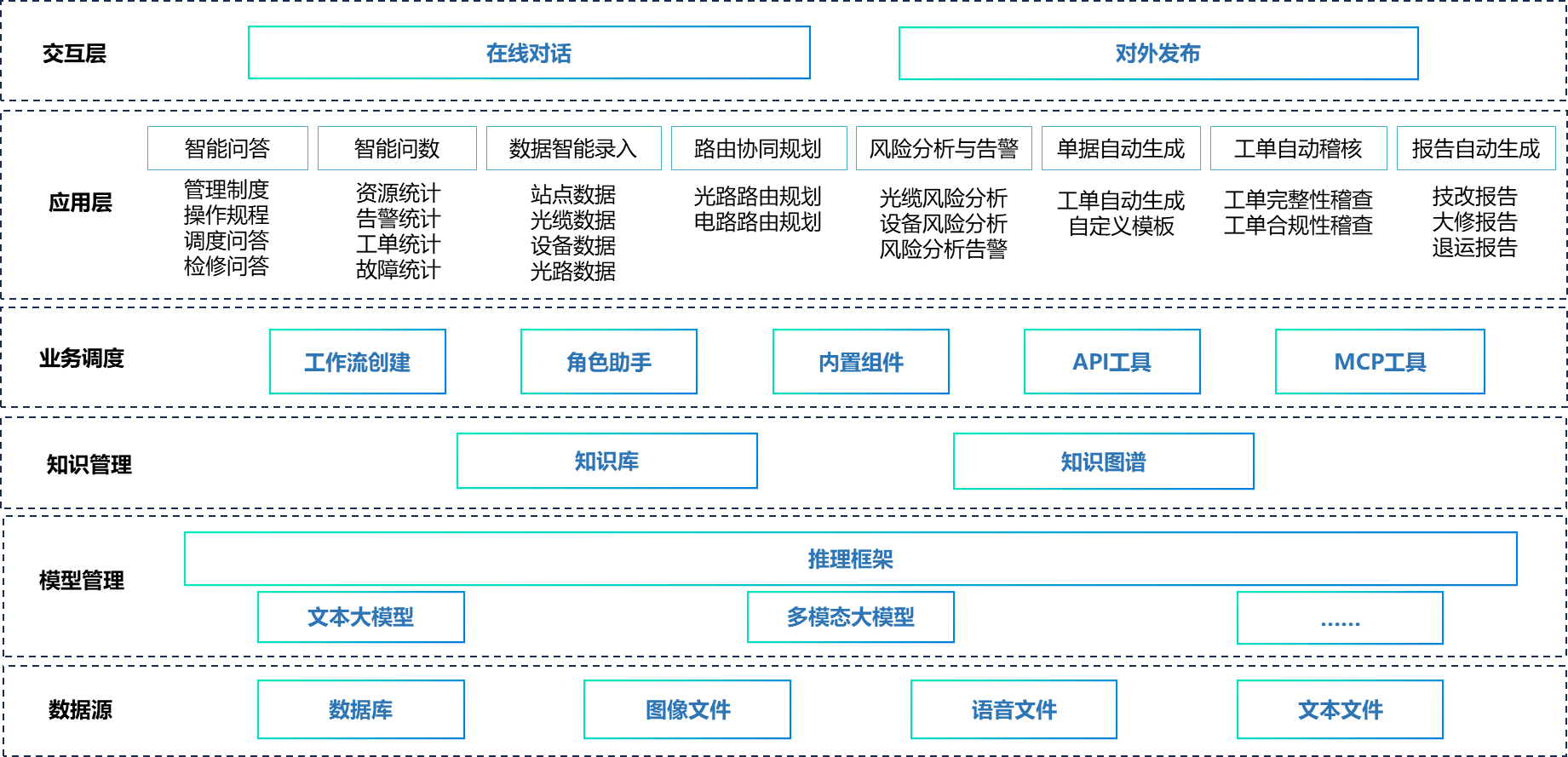 14427135.png 1总体框架.png
