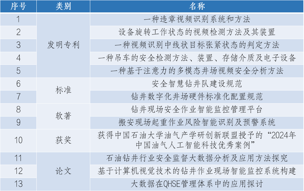 图4 “智瞳”系统知识产权.png
