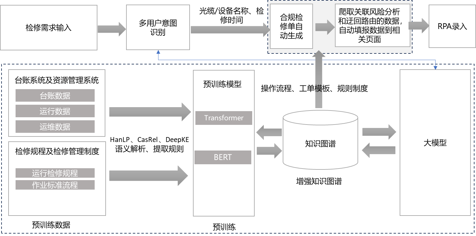 50022197.png 3单据自动生成.png