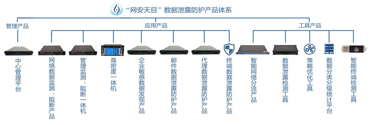 图2产品体系图.png