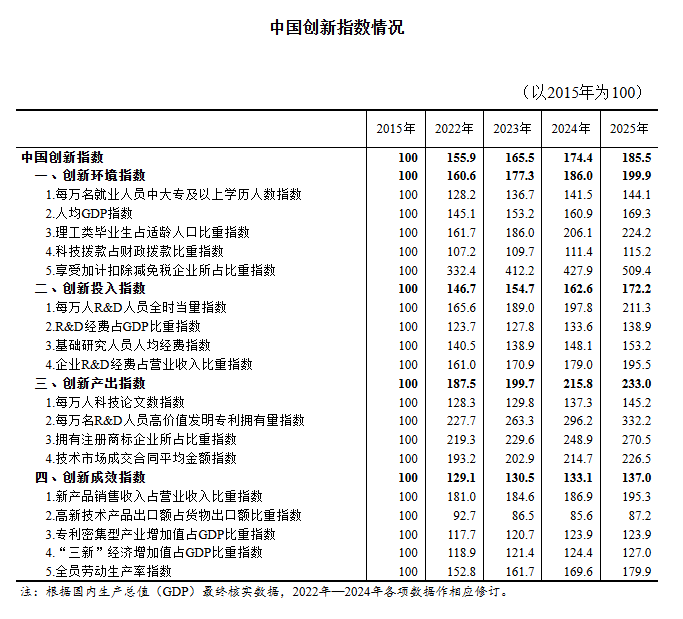 图片来源:国家统计局官网